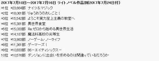 套路！偉大！《異世界手機》原作重版決定 動漫 第3張