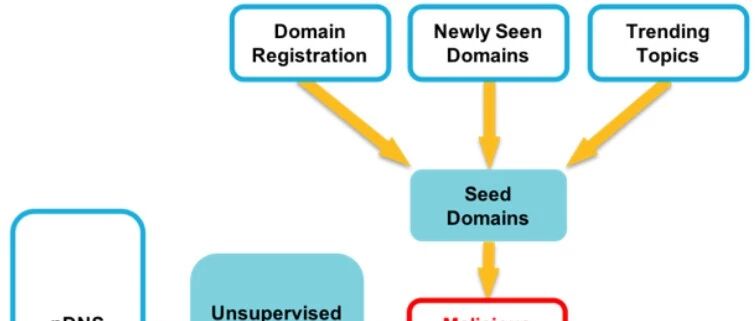 Example Image