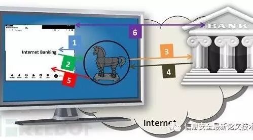 Example Image