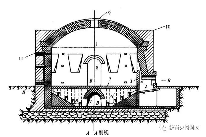 陶瓷行业耐火材料工业窑炉的分类及窑体结构你熟悉吗?