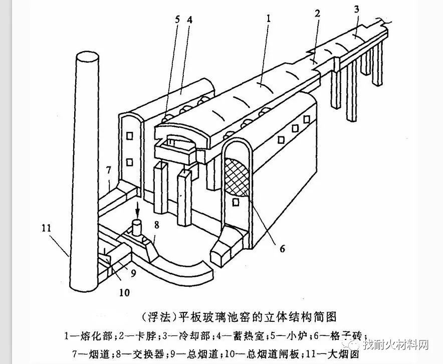 浮法玻璃熔窑砌筑时要切实注意这5个部位