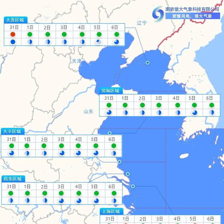 江苏省风电专委会【气象预报】7月31日-8月6日海上风电气象预报—信大气象