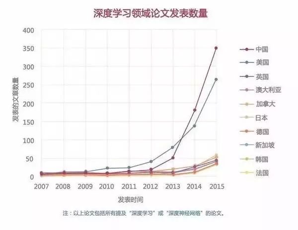 爱德华生命科学公司占据中国人工心脏瓣膜市场份额_智能人工气候箱_中国 人工智能 公司