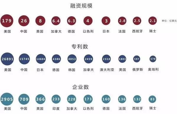 爱德华生命科学公司占据中国人工心脏瓣膜市场份额_中国 人工智能 公司_智能人工气候箱