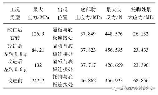學習筆記|動力電池包CAE分析案例的圖5