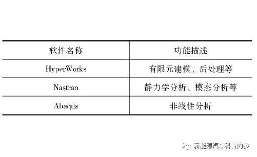 學習筆記|動力電池包CAE分析案例的圖2