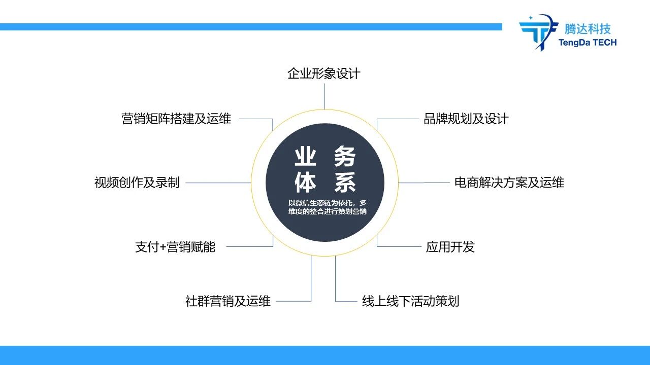 广州腾达网络科技有限公司