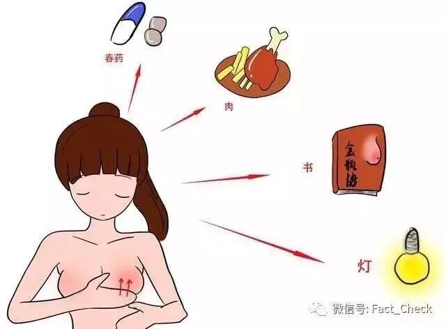 导致性早熟的很多说法并不靠谱