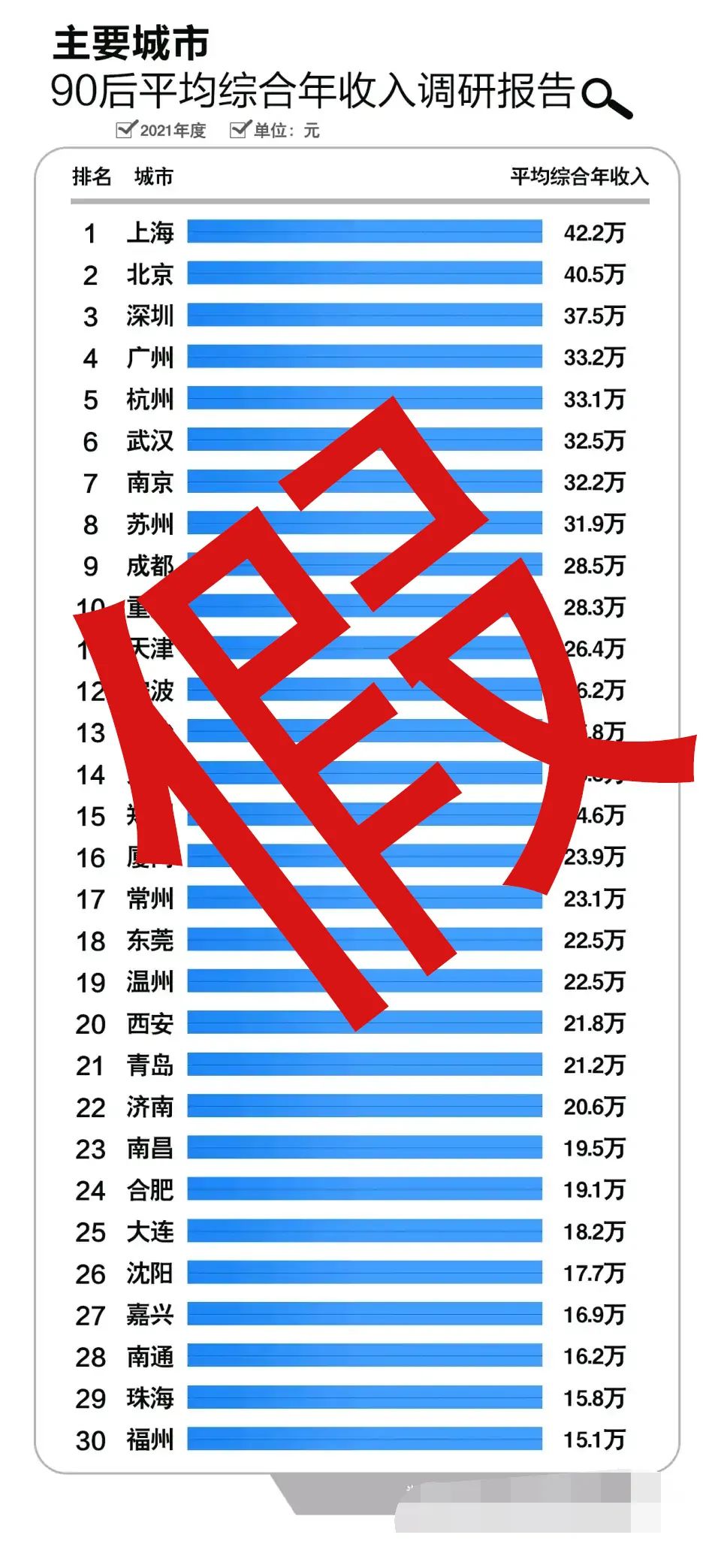 90后平均存款126万这些榜单刷屏假的