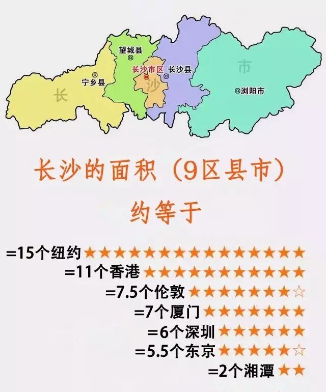 面积11819平方公里 对数字没概念? 长沙这么大,还去看什么世界!