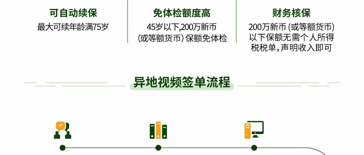 [討論] 請教有關於新加坡人壽定期壽險問題
