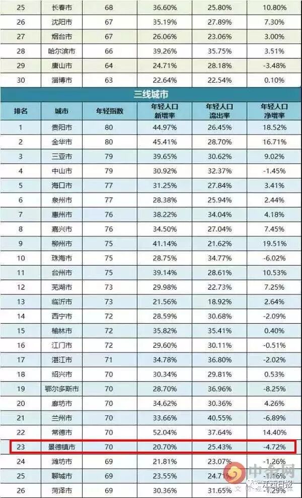 江西城市有哪些地方_江西城市有什么_江西城市有哪些