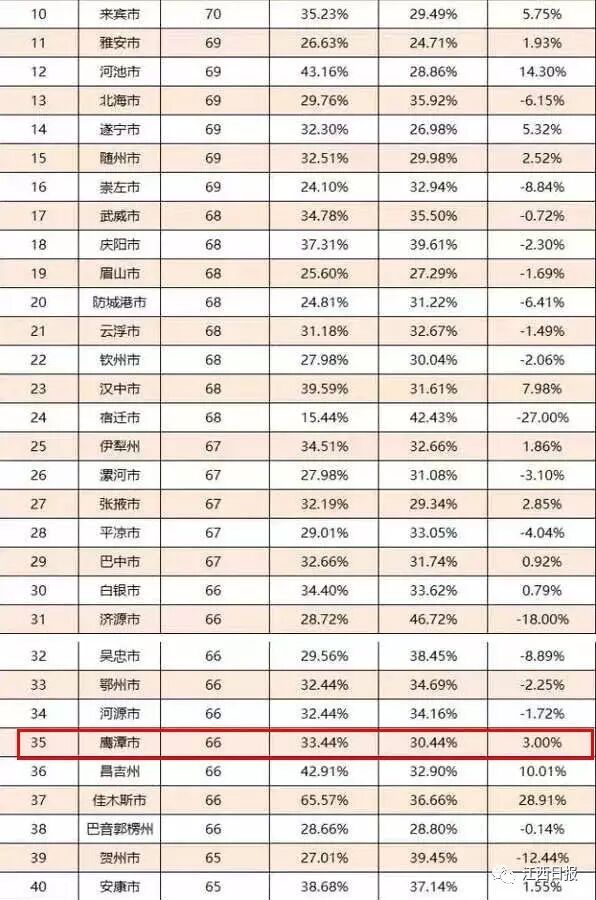 江西城市有哪些地方_江西城市有什么_江西城市有哪些