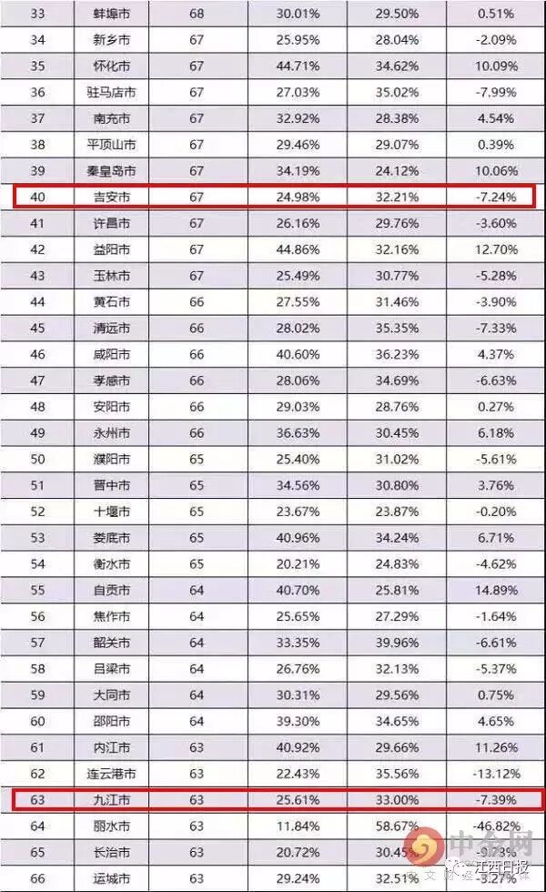 江西城市有哪些地方_江西城市有哪些_江西城市有什么