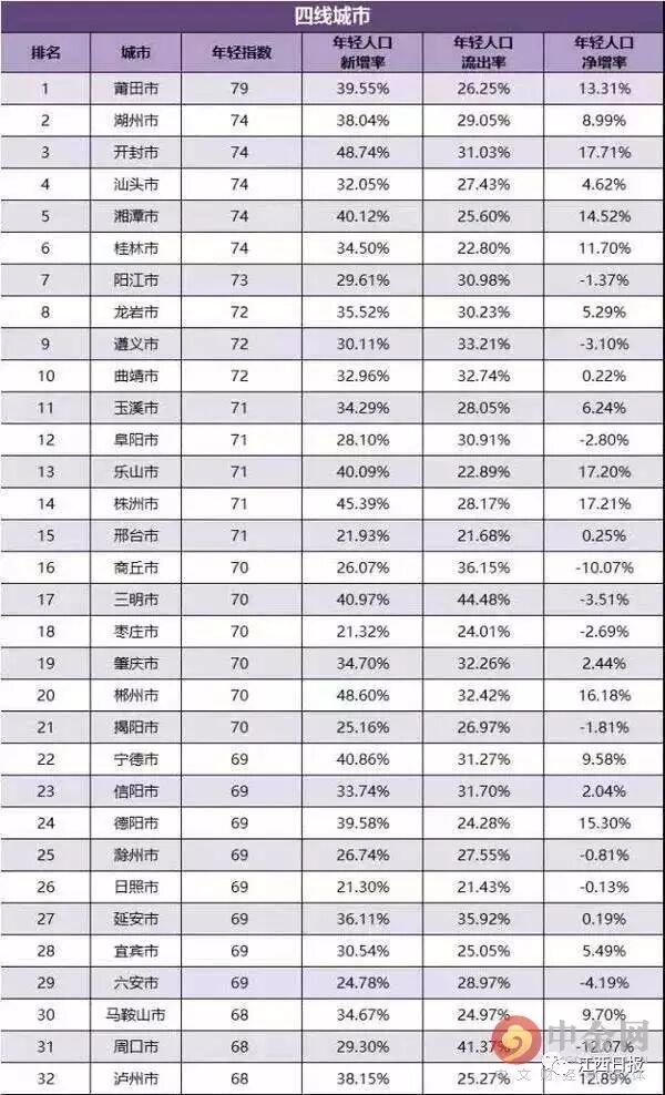 江西城市有哪些地方_江西城市有什么_江西城市有哪些