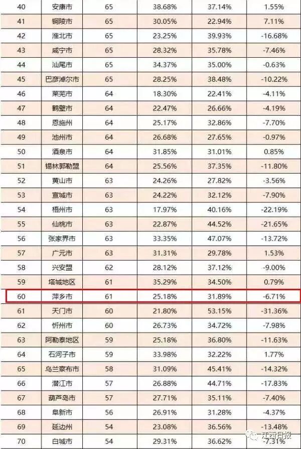 江西城市有哪些地方_江西城市有哪些_江西城市有什么