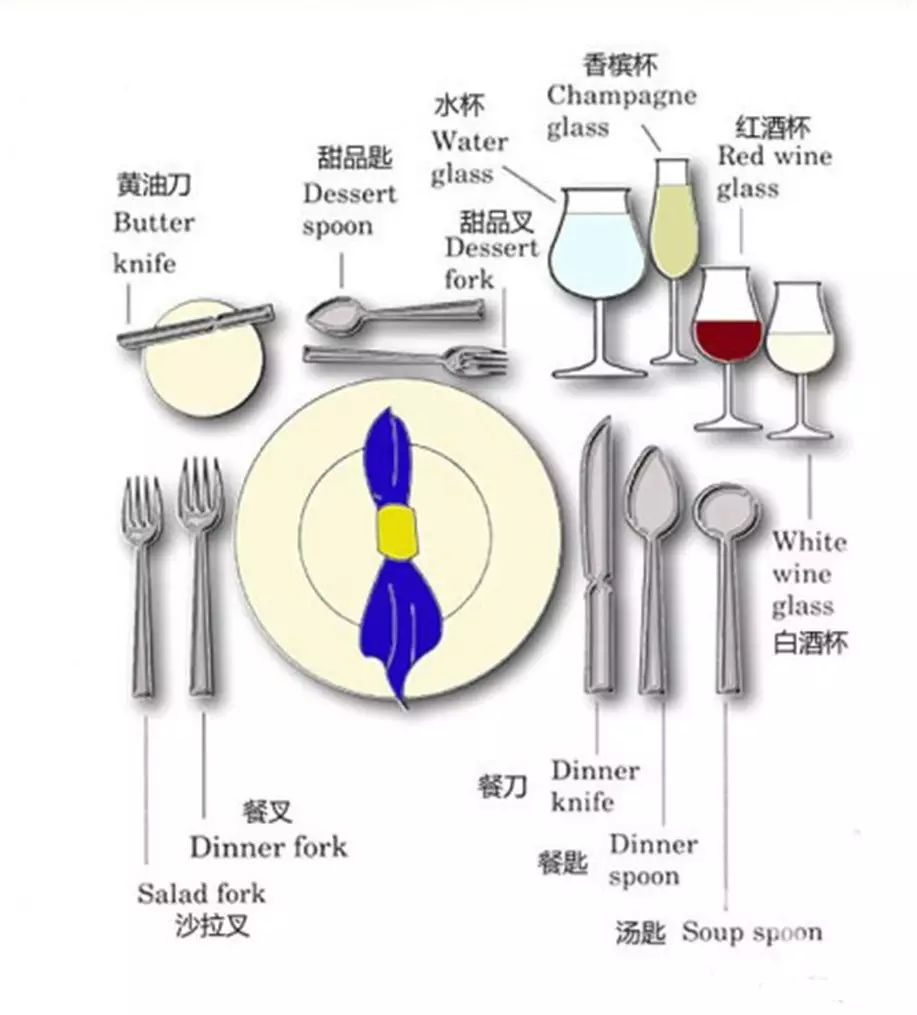 实用帖|关于餐桌礼仪这些你一定用的到