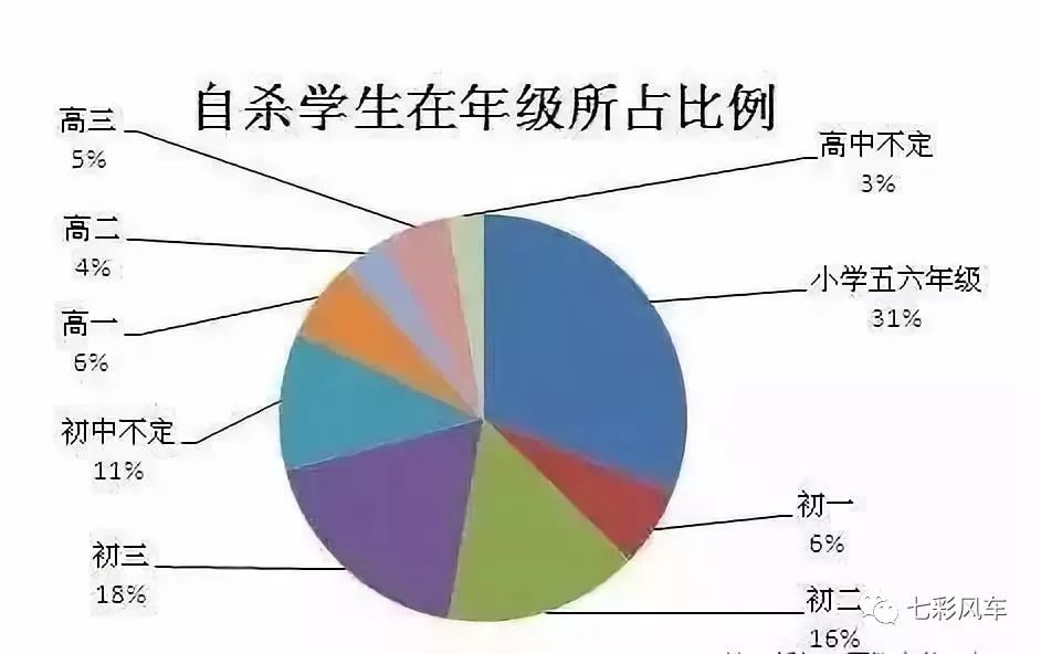 关注中国孩子自杀率世界第一我们是如何谋杀下一代的