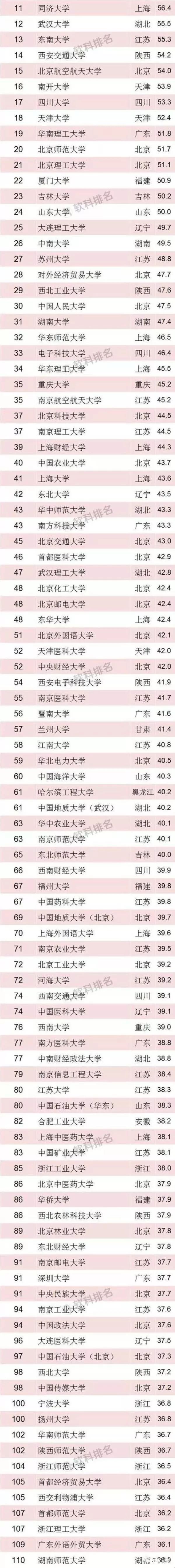 喜大普奔!2018中国最好大学排名公布南通大学上榜