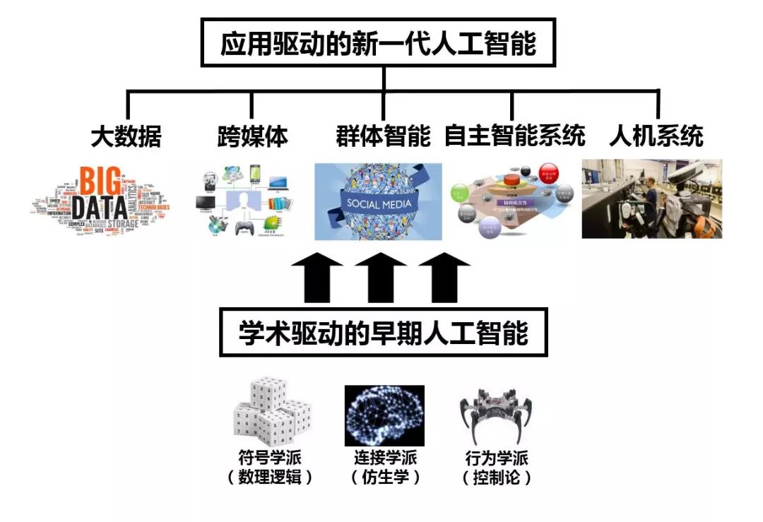 权威发布:新一代人工智能发展白皮书