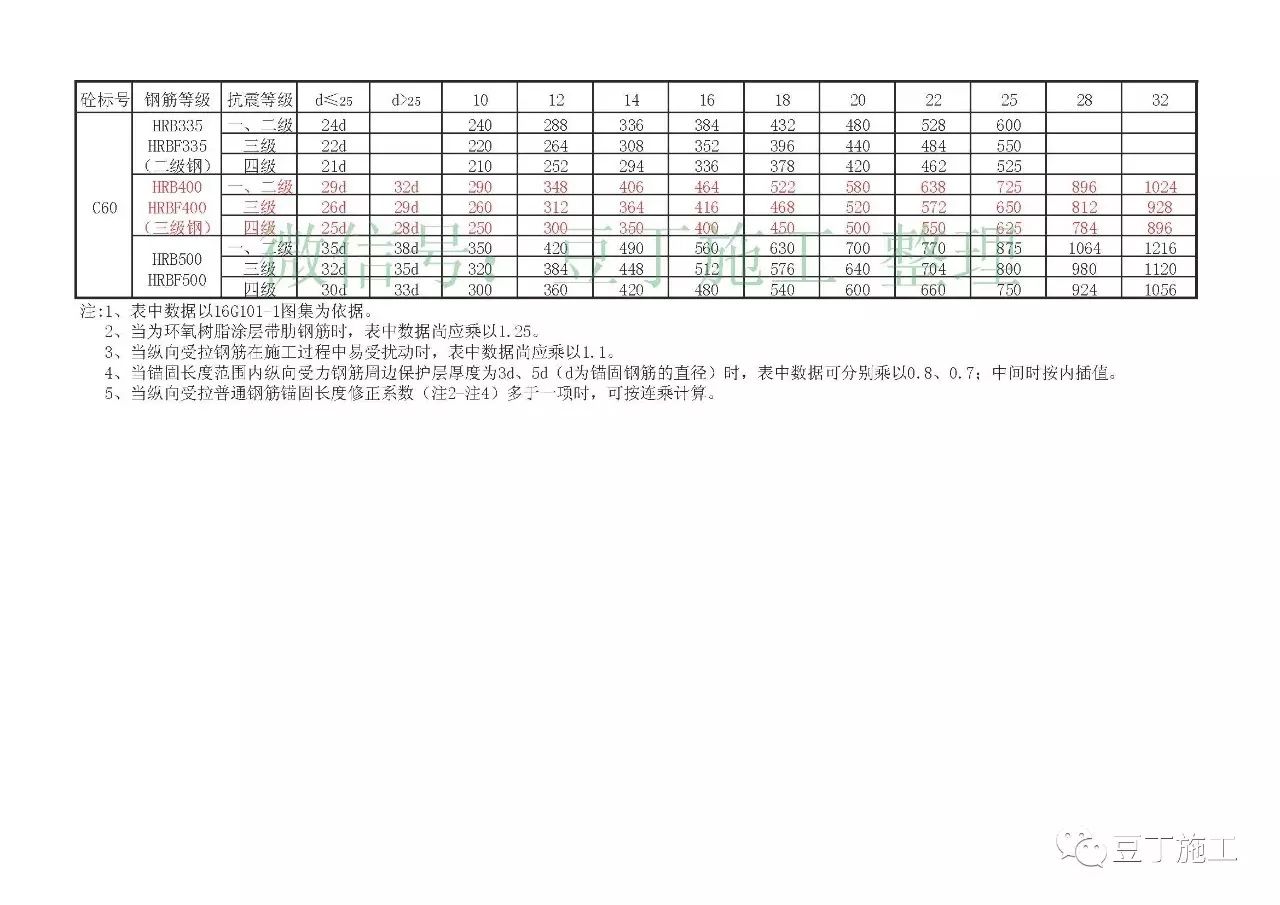 受拉钢筋抗震锚固搭接长度速查表16g1011