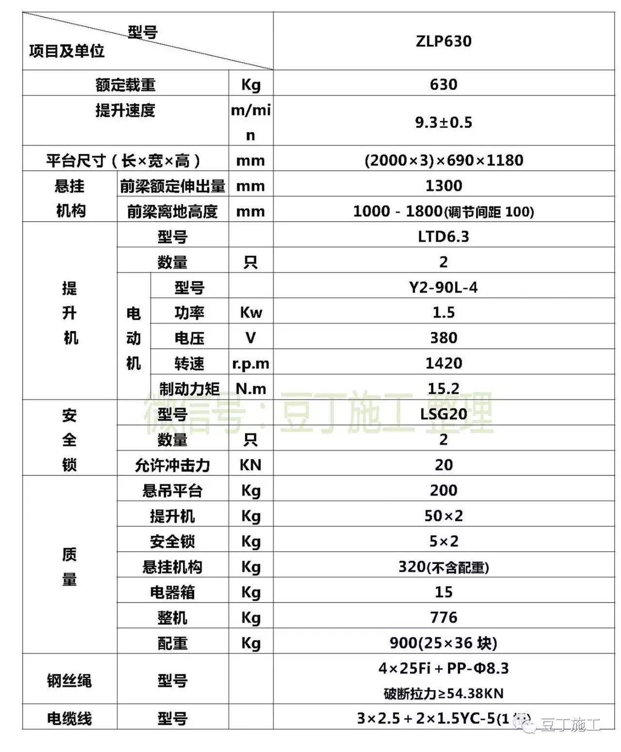 一,zlp630型吊篮主要性能技术参数