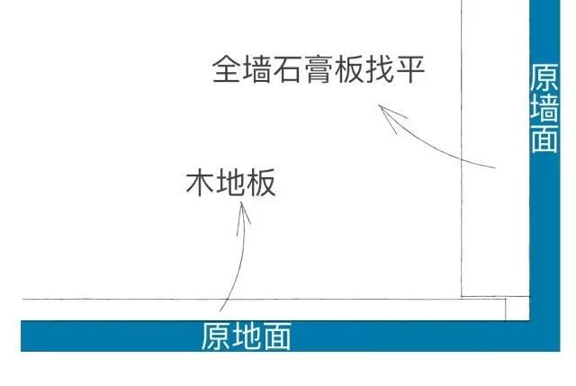 住范儿原创
