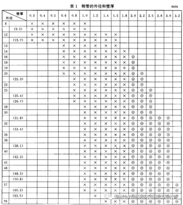 浅谈金时通薄壁不锈钢管规格尺寸表