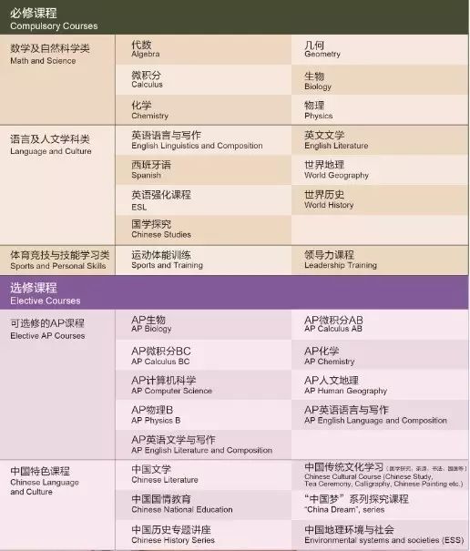 华师附外美式高中将出席TIE2017国际学校择校巡展