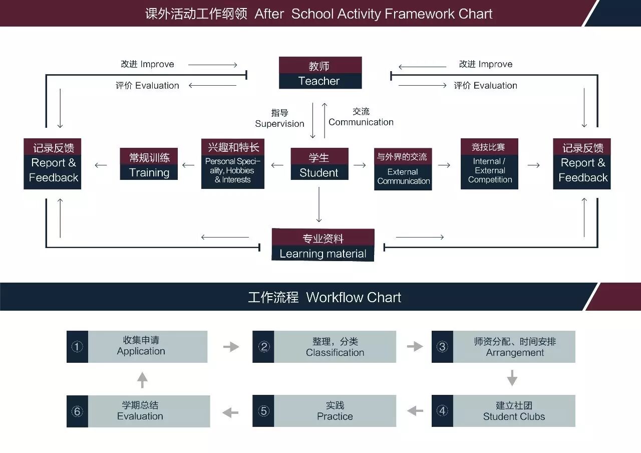 构建华师附外美式高中社团文化