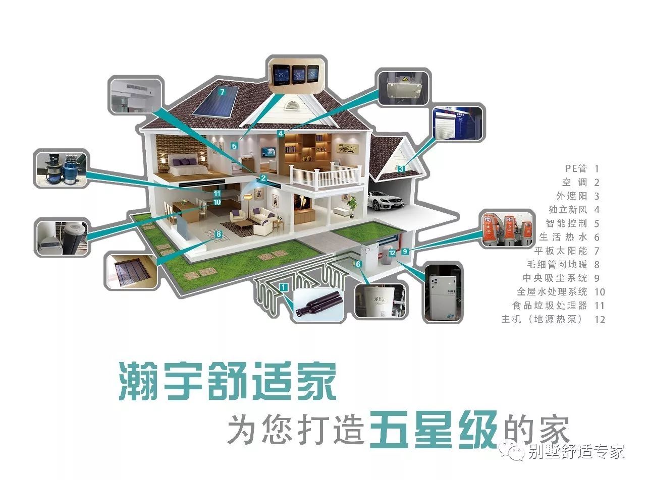 下面小编为您简单剖析"舒适家居系统"的概念.