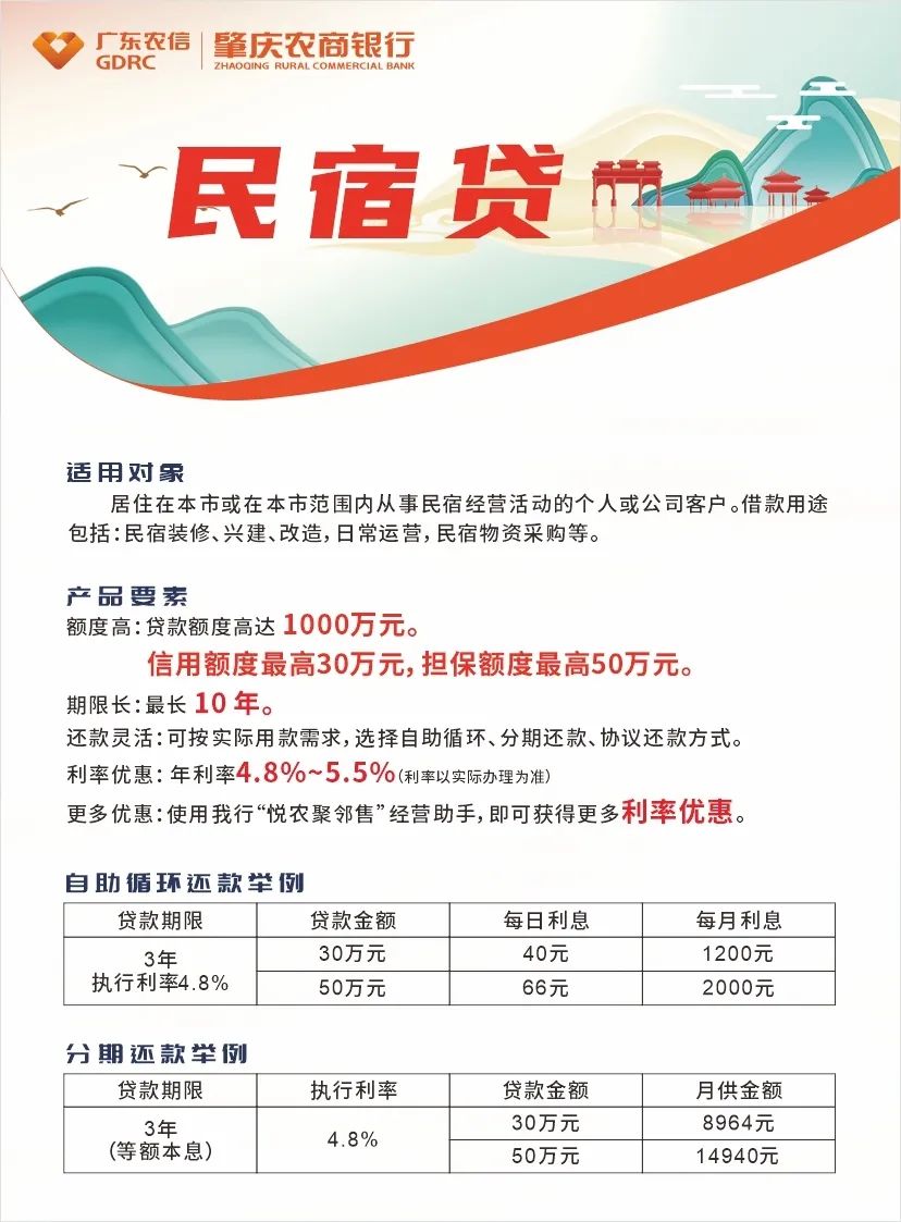 务求为乡村民宿发展注入源源金融"活水,引导更多当地民宿企业升级