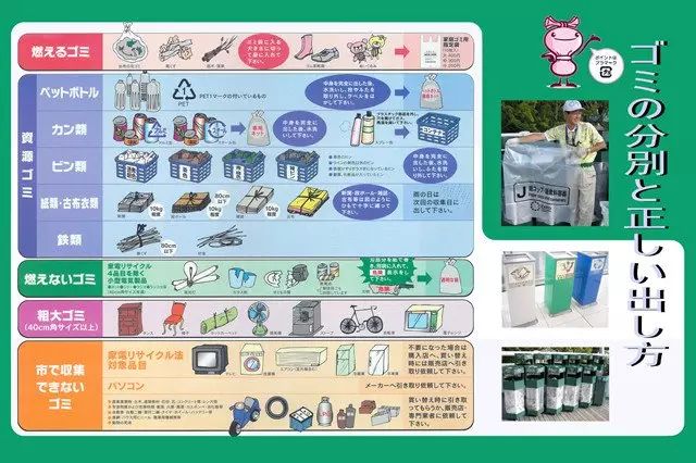 日本的垃圾分类说明