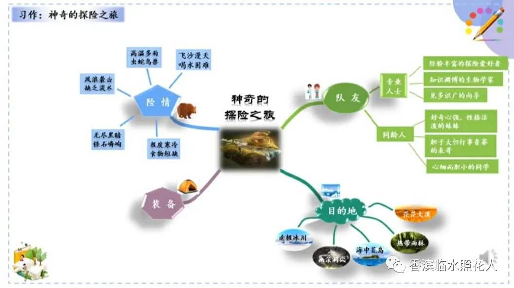 3);">-山谷里的居民&小白船小娟思维导图是运用图像和文字表达发散性