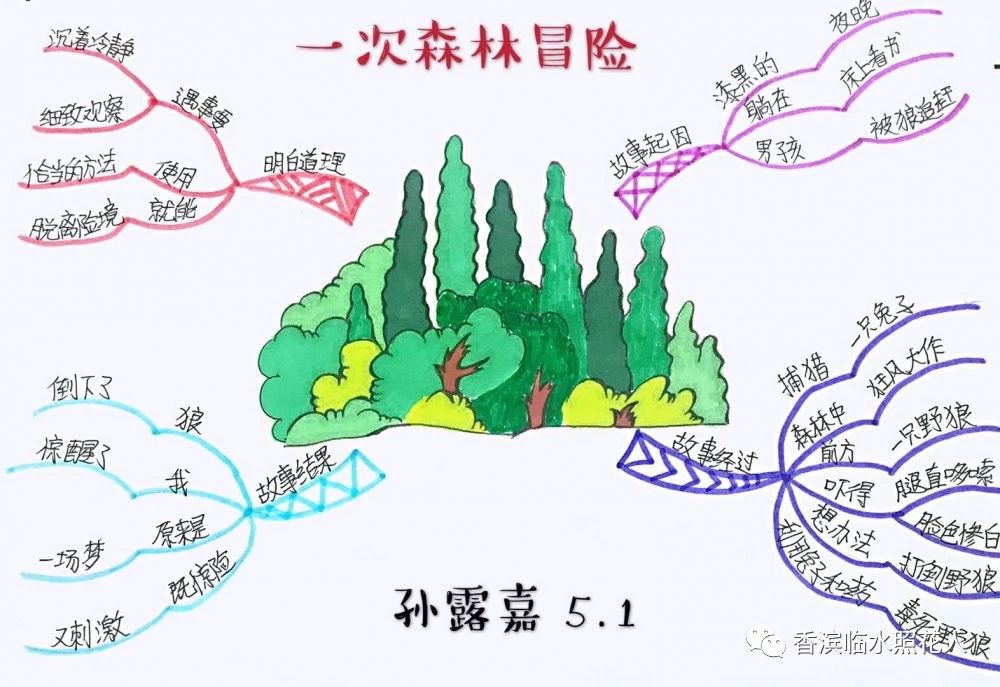 我一直坚持使用思维导图进行语文学习,思维导图可以成倍提高学习效率