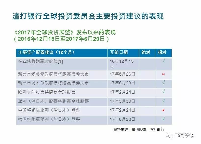 怎样投资韩国股票