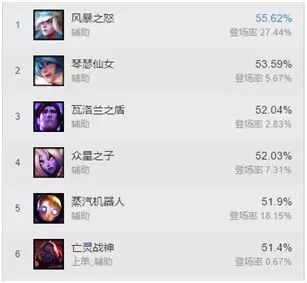 英雄联盟辅助_英雄辅助联盟怎么玩_辅助英雄联盟的软件叫什么