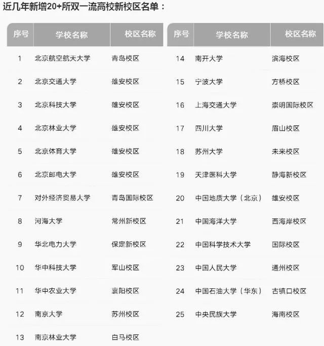 浙江一本大学2018排名_浙江的大学考研排名_浙江大学世界排名