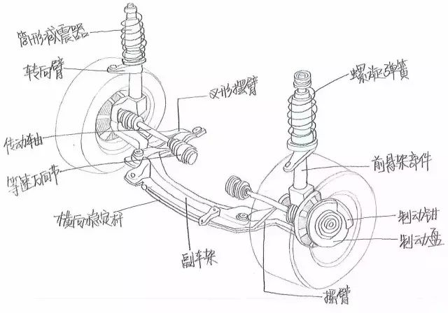 虽然麦弗逊式悬挂技术含量并不高,但他是一种经久耐用的独立悬架,具有