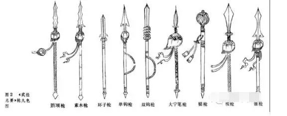 盘点:中国古代十大冷兵器