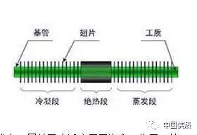 锅炉基础知识大全