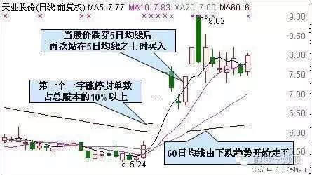 股民心得_炒股心得_股民经验心得_股民感悟