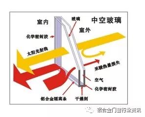 南宁市良庆区优派克建材经营部