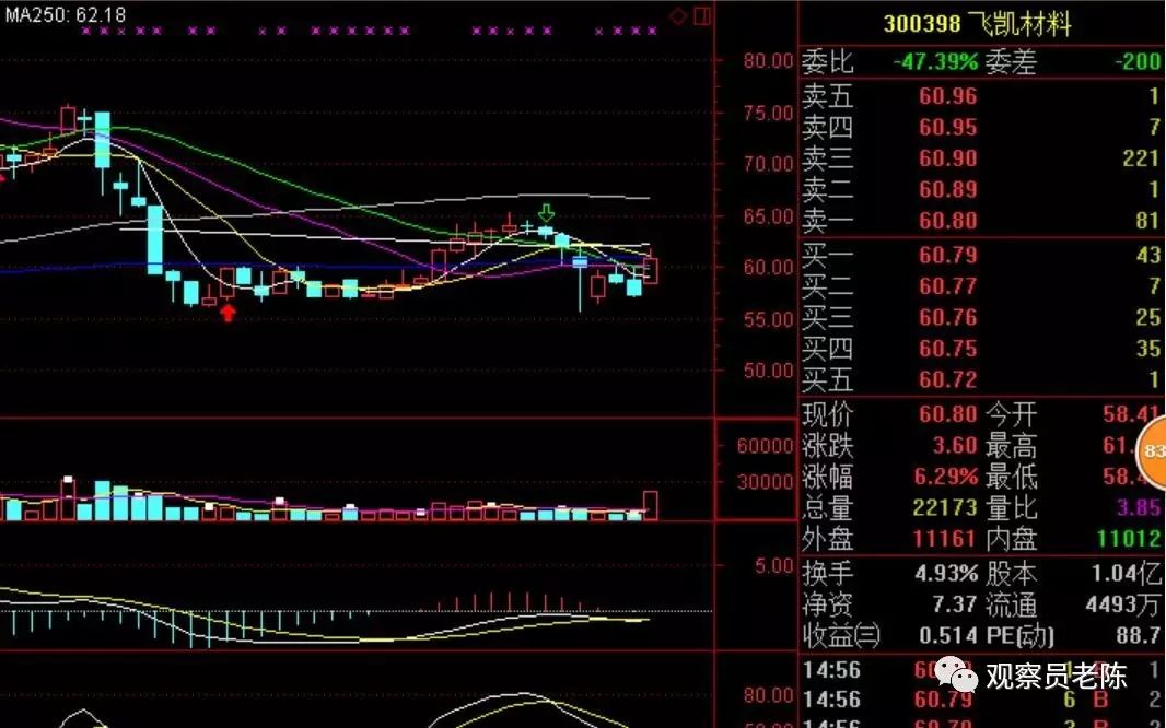 【重磅提醒—这里有你的红包】最新股票池出炉!