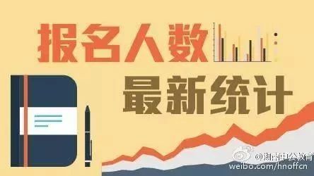 【已报15829人,已缴费6976人,附详细数据】兰州市事业单位招聘报名人数统计