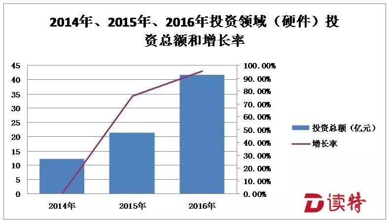 健康创业项目排行榜发布_校园健康产业的创业项目_2012创业项目排行