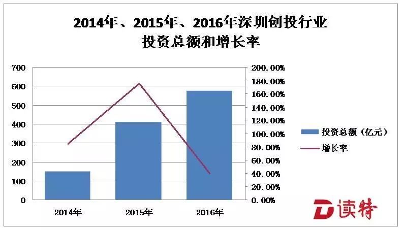 健康创业项目排行榜发布_2012创业项目排行_校园健康产业的创业项目