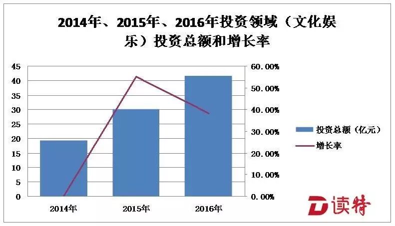 健康创业项目排行榜发布_2012创业项目排行_校园健康产业的创业项目