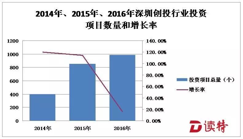 健康创业项目排行榜发布_校园健康产业的创业项目_2012创业项目排行