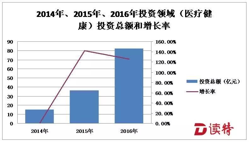 2012创业项目排行_校园健康产业的创业项目_健康创业项目排行榜发布